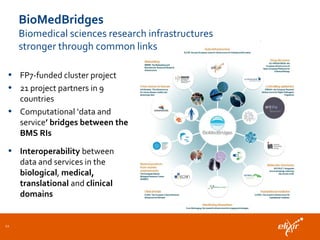 7 | 62
Figure 2 Together, the biomedical science research infrastructuresaddresssocietal challenges
By establishing interoperability between data and services in the biological,
medical, translational and clinical domains, BioMedBridges links basic
BioMedBridges
Biomedical sciences research infrastructures
stronger through common links
• FP7-funded cluster project
• 21 project partners in 9
countries
• Computational ‘data and
service’ bridges between the
BMS RIs
• Interoperability between
data and services in the
biological, medical,
translational and clinical
domains
12
 