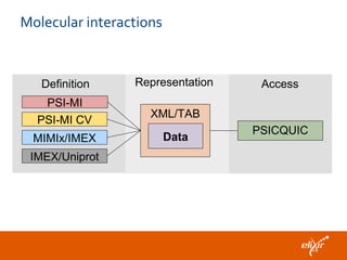 Molecular interactions
PSI-MI
PSICQUIC
MIMIx/IMEX
PSI-MI CV
XML/TAB
IMEX/Uniprot
Data
Definition Representation Access
 