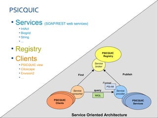 • Services (SOAP/REST web services)
• IntAct
• Biogrid
• String
• ...
• Registry
• Clients
• PSICQUIC view
• Citoscape
• Envision2
• …
18.12.1828
Service
broker
Service
consumer
Service
provider
query
PublishFind
Service Oriented Architecture
PSI-MI
PSICQUIC
Registry
DAS ClientsDAS ClientsPSICQUIC
Clients
Format
PSICQUIC
sources
PSICQUIC
sources
PSICQUIC
Services
PSICQUIC
MIQL
 