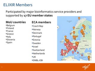 ELIXIR Members
3
ECA members
•Czech Rep
•Norway
•Denmark
•Portugal
•Estonia
•Sweden
•Israel
•Switzerland
•Netherlands
•UK
•EMBL-EBI
MoU countries
•Belgium
•Finland
•France
•Greece
•Italy
•Slovenia
•Spain
Participated by major bioinformatics service providers and
supported by 17 EU member states
 