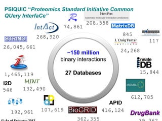 31
APID
416,124
612,785
362,355
268,920
1,465,119
845
132,490
24,268
74,861
15,844
107,619
26,045,661
~150 million
binary interactions
27 Databases
208,558
192,961
117
I2D
546
PSIQUIC “Proteomics Standard Initiative Common
QUery InterfaCe”
 