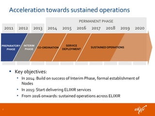 Acceleration towards sustained operations
• Key objectives:
• In 2014: Build on success of Interim Phase, formal establishment of
Nodes
• In 2015: Start delivering ELIXIR services
• From 2016 onwards: sustained operations across ELIXIR
7
 