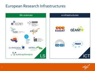 European Research Infrastructures
9
LS
e-infrastructureslife sciences
ICT
 