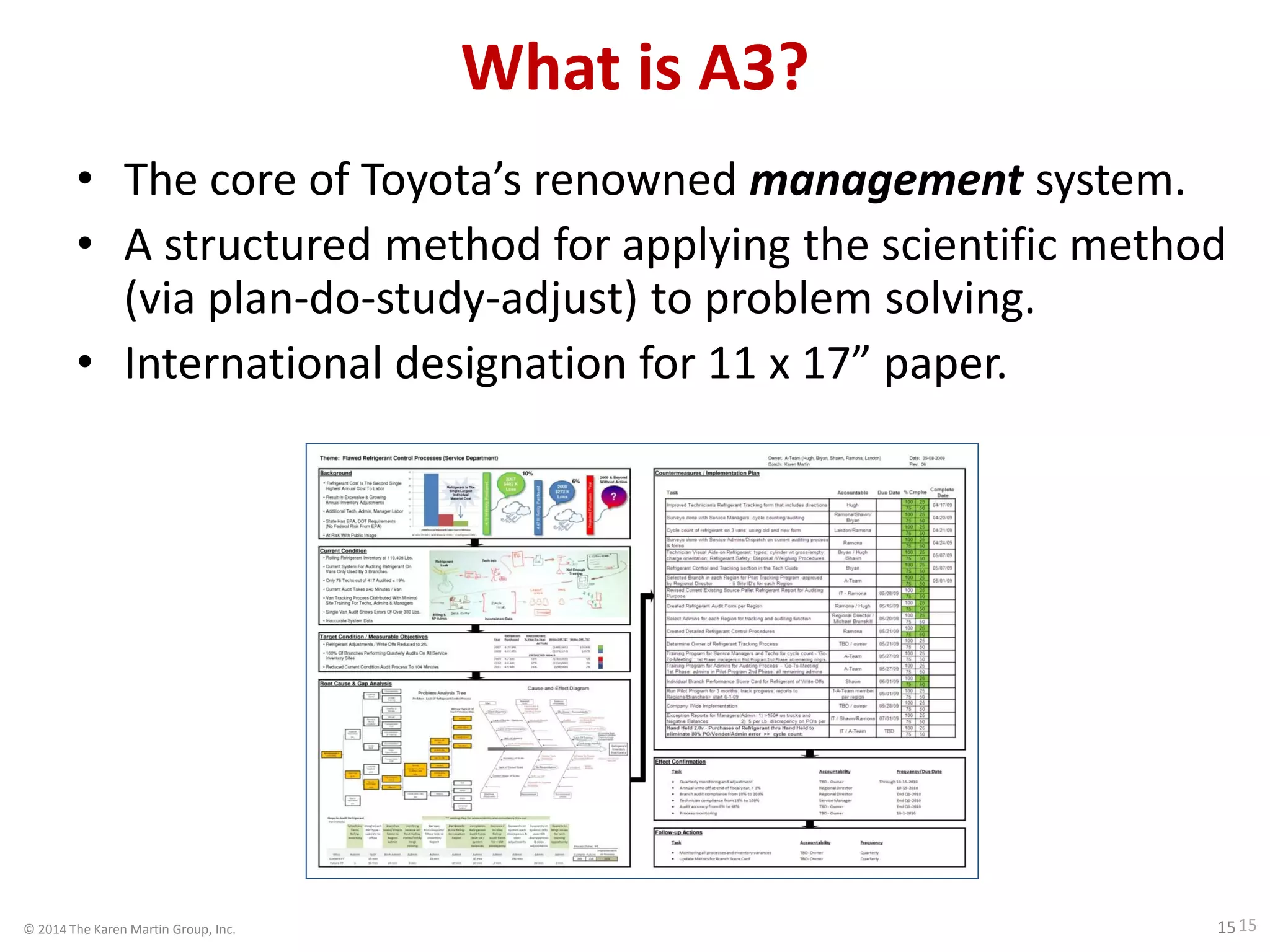 © 2014 The Karen Martin Group, Inc. 15
What is A3?
• The core of Toyota’s renowned management system.
• A structured method for applying the scientific method
(via plan-do-study-adjust) to problem solving.
• International designation for 11 x 17” paper.
15
 