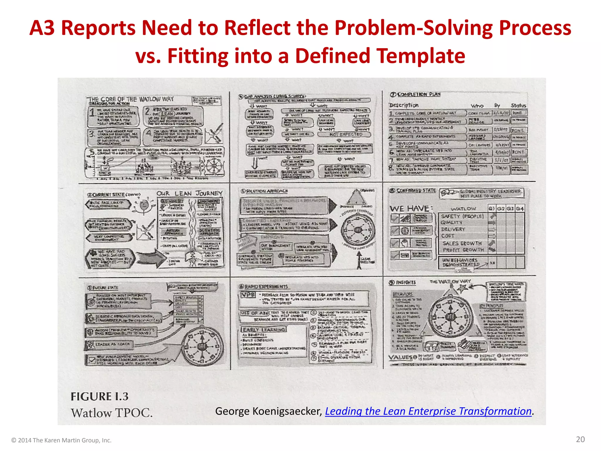 © 2014 The Karen Martin Group, Inc. 20
George Koenigsaecker, Leading the Lean Enterprise Transformation.
A3 Reports Need to Reflect the Problem-Solving Process
vs. Fitting into a Defined Template
 