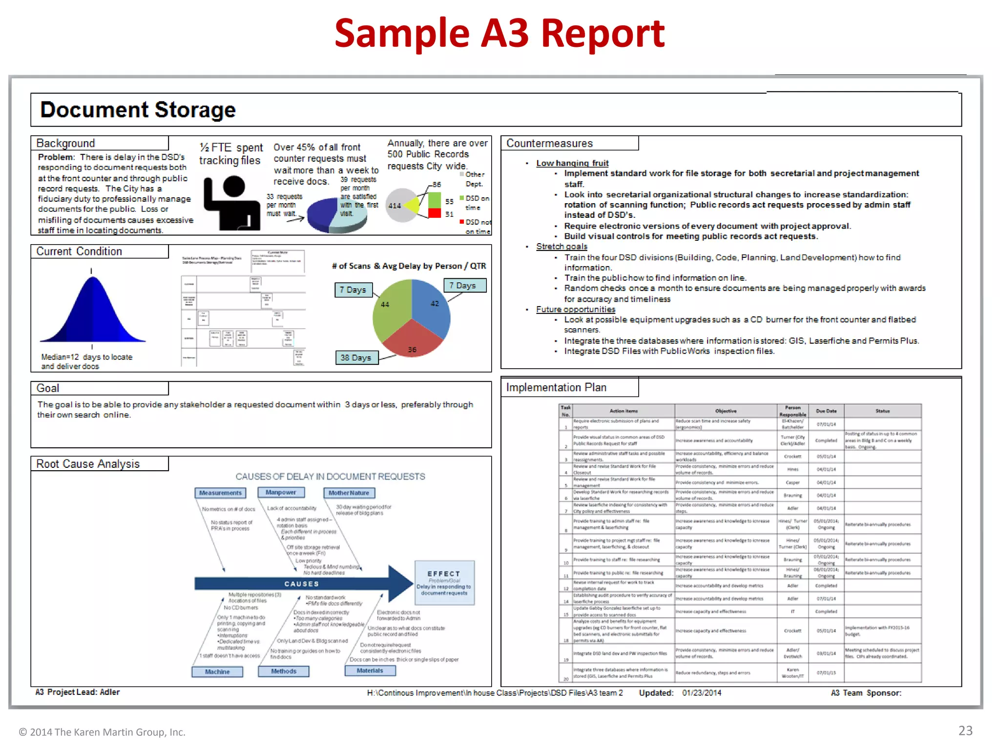 © 2014 The Karen Martin Group, Inc. 23
Sample A3 Report
 
