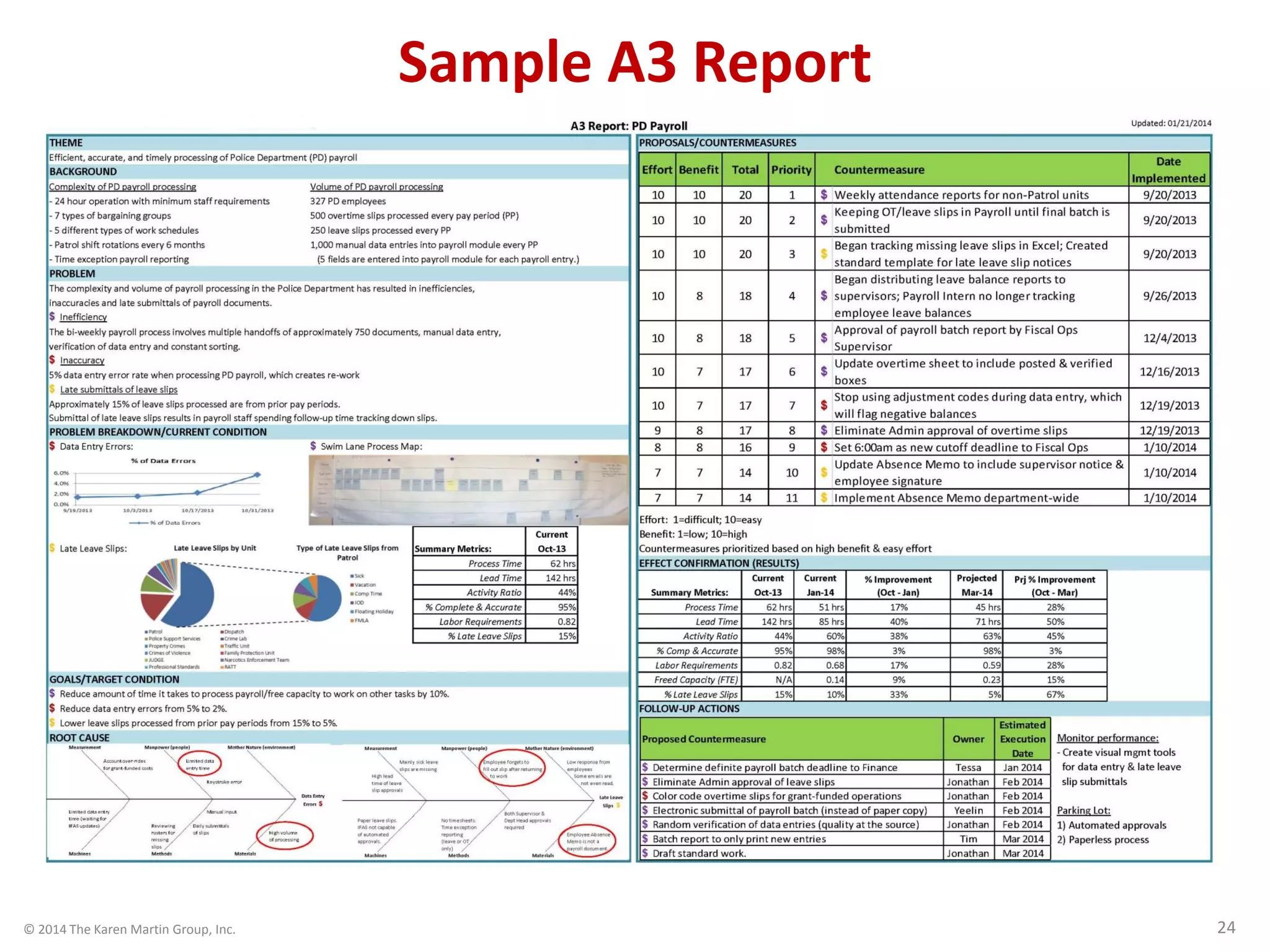 © 2014 The Karen Martin Group, Inc. 24
Sample A3 Report
 