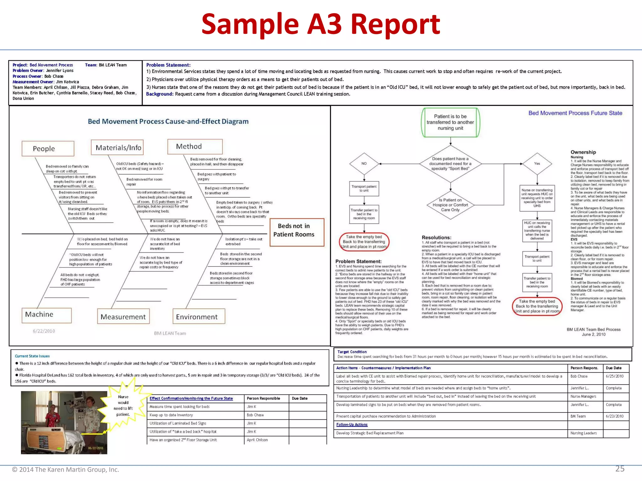 © 2014 The Karen Martin Group, Inc. 25
Sample A3 Report
 