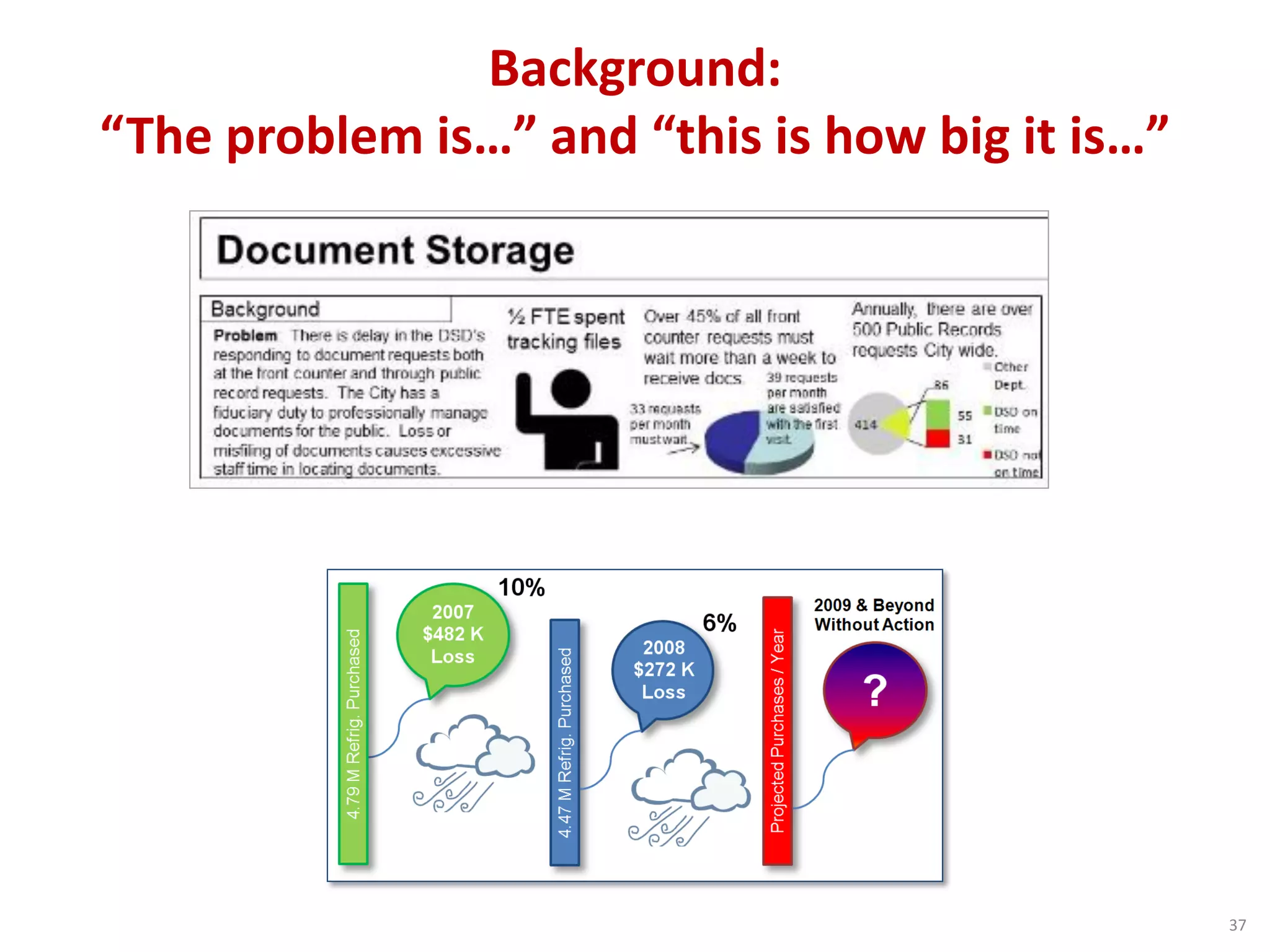 Background:
“The problem is…” and “this is how big it is…”
37
 