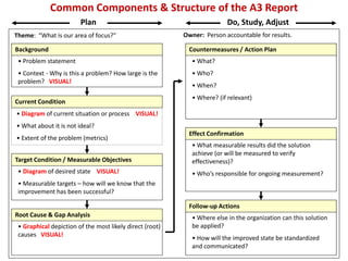 A3 Management: Effective Problem Solving via PDSA | PDF