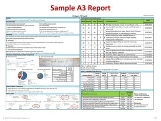 Pin Volume A3 Report Example A3 Management: Effective Problem Solving via PDSA | PDF