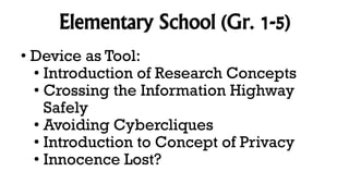 Elementary School (Gr. 1-5)
• Device as Tool:
• Introduction of Research Concepts
• Crossing the Information Highway
Safely
• Avoiding Cybercliques
• Introduction to Concept of Privacy
• Innocence Lost?
 