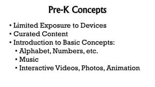 Pre-K Concepts
• Limited Exposure to Devices
• Curated Content
• Introduction to Basic Concepts:
• Alphabet, Numbers, etc.
• Music
• Interactive Videos, Photos, Animation
 