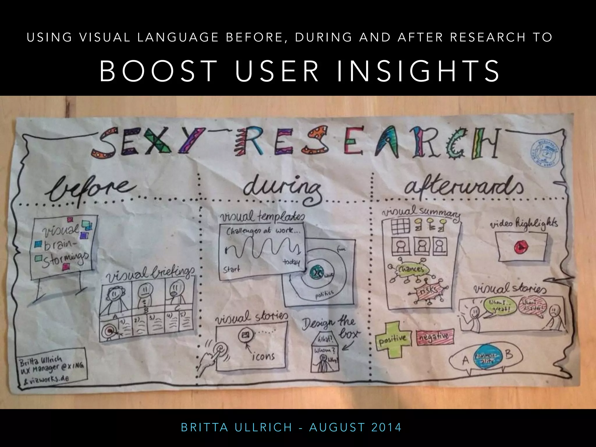 B O O S T U S E R I N S I G H T S
U S I N G V I S U A L L A N G U A G E B E F O R E , D U R I N G A N D A F T E R R E S E A R C H T O
B R I T TA U L L R I C H - A U G U S T 2 0 1 4