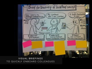 V I S U A L B R I E F I N G S
T O Q U I C K LY O N B O A R D C O L L E A G U E S