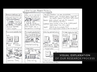 V I S U A L E X P L A N AT I O N
O F O U R R E S E A R C H P R O C E S S