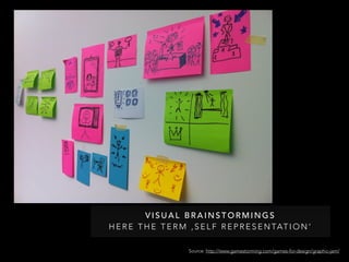 Source: http://www.gamestorming.com/games-for-design/graphic-jam/
V I S U A L B R A I N S T O R M I N G S
H E R E T H E T E R M ‚ S E L F R E P R E S E N TAT I O N ‘
