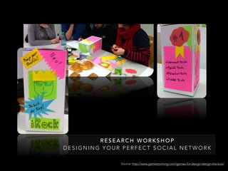 Source: http://www.gamestorming.com/games-for-design/design-the-box/
R E S E A R C H W O R K S H O P
D E S I G N I N G Y O U R P E R F E C T S O C I A L N E T W O R K