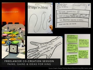 F R E E L A N C E R C O - C R E AT I O N S E S S I O N
PA I N S , G A I N S & I D E A S F O R X I N G
Source: Graphic Design Thinking: Beyond Brainstorming, Ellen Lupton, editor