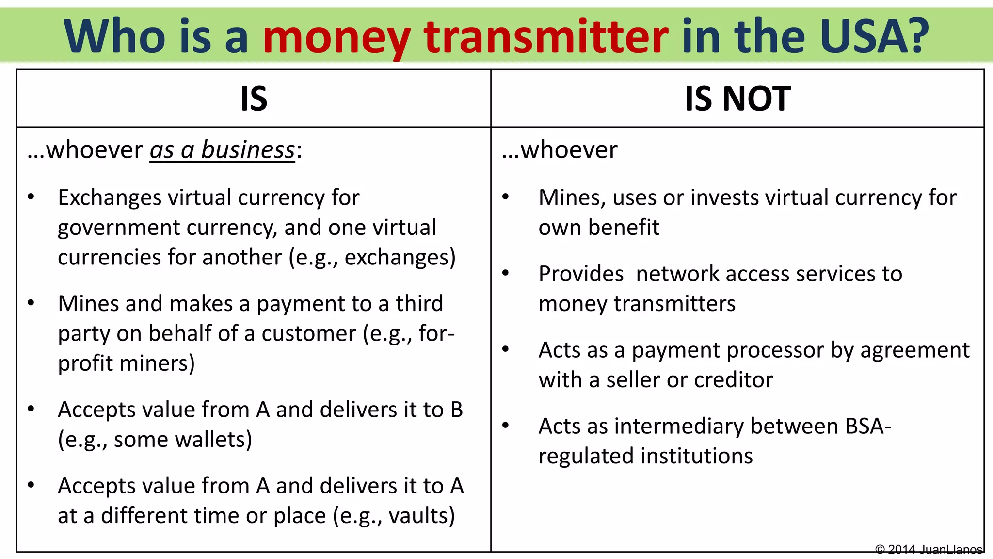 Who is a money transmitter in the USA?
IS IS NOT
…whoever as a business:
• Exchanges virtual currency for
government currency, and one virtual
currencies for another (e.g., exchanges)
• Mines and makes a payment to a third
party on behalf of a customer (e.g., for-
profit miners)
• Accepts value from A and delivers it to B
(e.g., some wallets)
• Accepts value from A and delivers it to A
at a different time or place (e.g., vaults)
…whoever
• Mines, uses or invests virtual currency for
own benefit
• Provides network access services to
money transmitters
• Acts as a payment processor by agreement
with a seller or creditor
• Acts as intermediary between BSA-
regulated institutions
© 2014 JuanLlanos
 