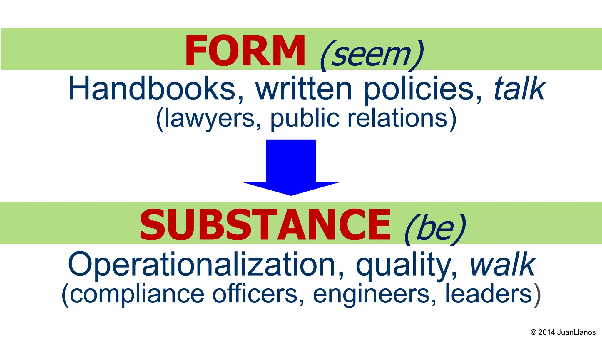 SUBSTANCE (be)
Handbooks, written policies, talk
(lawyers, public relations)
Operationalization, quality, walk
(compliance officers, engineers, leaders)
FORM (seem)
© 2014 JuanLlanos
 