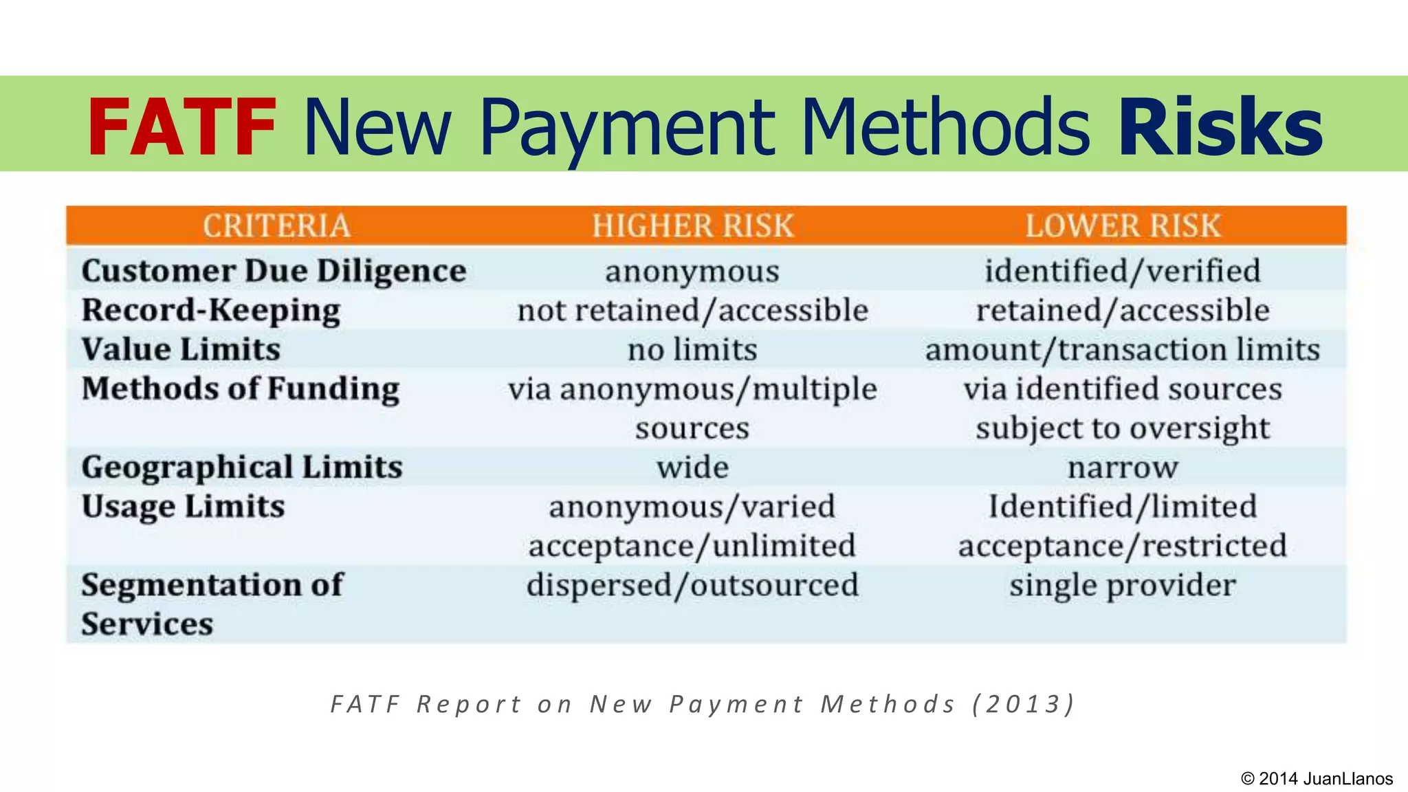 FATF New Payment Methods Risks
F AT F R e p o r t o n N e w P a y m e n t M e t h o d s ( 2 0 1 3 )
© 2014 JuanLlanos
 