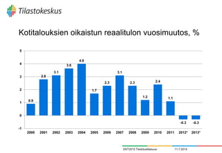 Kotitalouksien oikaistun reaalitulon vuosimuutos, %
11.7.2014EKT2010 Tiedotustilaisuus
0.9
2.8
3.1
3.6
4.0
1.7
2.3
3.1
2.3
1.2
2.4
1.1
-0.3 -0.3
-1
0
1
2
3
4
5
2000 2001 2002 2003 2004 2005 2006 2007 2008 2009 2010 2011 2012* 2013*
 