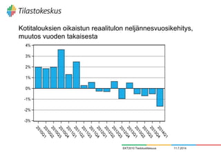 Kotitalouksien oikaistun reaalitulon neljännesvuosikehitys,
muutos vuoden takaisesta
11.7.2014EKT2010 Tiedotustilaisuus
 