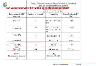 11.7.2014
EU-vaikutusarviot: EKT2010-menetelmämuutokset
EKT2010 Tiedotustilaisuus
 