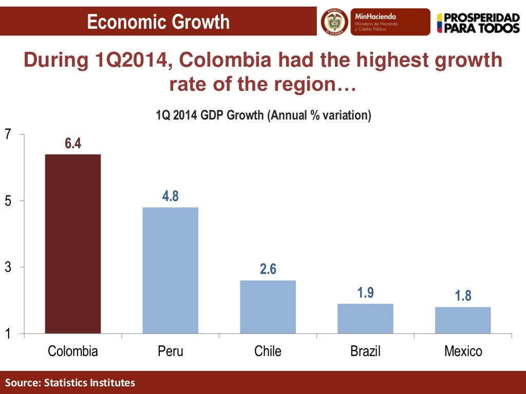 An Outlook of the Colombian Economy