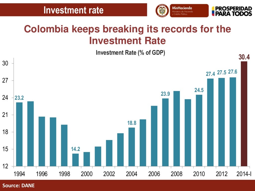 An Outlook of the Colombian Economy