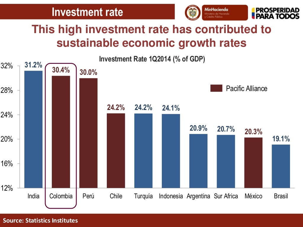 An Outlook of the Colombian Economy