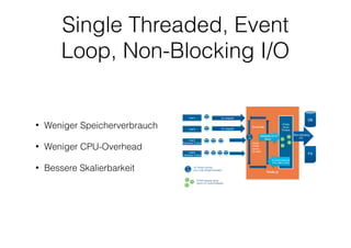 Single Threaded, Event
Loop, Non-Blocking I/O
• Weniger Speicherverbrauch
• Weniger CPU-Overhead
• Bessere Skalierbarkeit
 