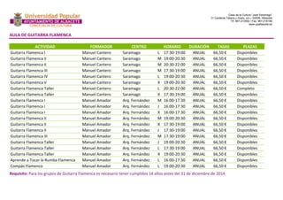 Casa de la Cultura “José Saramago” 
C/ Cardenal Tabera y Araoz, s/n – 02008- Albacete 
Tlf. 967-213592 / Fax. 967-218199 
www.upalbacete.es 
AULA DE GUITARRA FLAMENCA 
ACTIVIDAD FORMADOR CENTRO HORARIO DURACIÓN TASAS PLAZAS 
Guitarra Flamenca I Manuel Cantero Saramago L 17:30-19:00 ANUAL 66,50 € Disponibles 
Guitarra Flamenca II Manuel Cantero Saramago M 19:00-20:30 ANUAL 66,50 € Disponibles 
Guitarra Flamenca II Manuel Cantero Saramago M 20:30-22:00 ANUAL 66,50 € Disponibles 
Guitarra Flamenca III Manuel Cantero Saramago M 17:30-19:00 ANUAL 66,50 € Disponibles 
Guitarra Flamenca IV Manuel Cantero Saramago L 19:00-20:30 ANUAL 66,50 € Disponibles 
Guitarra Flamenca V Manuel Cantero Saramago X 19:00-20:30 ANUAL 66,50 € Disponibles 
Guitarra Flamenca Taller Manuel Cantero Saramago L 20:30-22:00 ANUAL 66,50 € Completo 
Guitarra Flamenca Taller Manuel Cantero Saramago X 17:30-19:00 ANUAL 66,50 € Disponibles 
Guitarra Flamenca I Manuel Amador Arq. Fernández M 16:00-17:30 ANUAL 66,50 € Disponibles 
Guitarra Flamenca I Manuel Amador Arq. Fernández J 16:00-17:30 ANUAL 66,50 € Disponibles 
Guitarra Flamenca I Manuel Amador Arq. Fernández X 16:00-17:30 ANUAL 66,50 € Disponibles 
Guitarra Flamenca II Manuel Amador Arq. Fernández M 19:00-20:30 ANUAL 66,50 € Disponibles 
Guitarra Flamenca II Manuel Amador Arq. Fernández X 17:30-19:00 ANUAL 66,50 € Disponibles 
Guitarra Flamenca II Manuel Amador Arq. Fernández J 17:30-19:00 ANUAL 66,50 € Disponibles 
Guitarra Flamenca III Manuel Amador Arq. Fernández M 17:30-19:00 ANUAL 66,50 € Disponibles 
Guitarra Flamenca Taller Manuel Amador Arq. Fernández J 19:00-20:30 ANUAL 66,50 € Disponibles 
Guitarra Flamenca Taller Manuel Amador Arq. Fernández L 17:30-19:00 ANUAL 66,50 € Disponibles 
Guitarra Flamenca Taller Manuel Amador Arq. Fernández X 19:00-20:30 ANUAL 66,50 € Disponibles 
Aprende a Tocar la Rumba Flamenca Manuel Amador Arq. Fernández L 16:00-17:30 ANUAL 66,50 € Disponibles 
Compás Flamenco Manuel Amador Arq. Fernández L 19:00-20:30 ANUAL 66,50 € Disponibles 
Requisito: Para los grupos de Guitarra Flamenca es necesario tener cumplidos 14 años antes del 31 de diciembre de 2014 
 