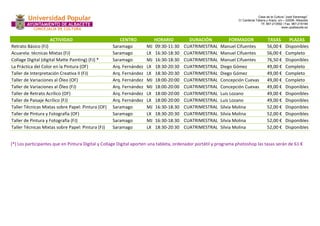 Casa de la Cultura “José Saramago” 
C/ Cardenal Tabera y Araoz, s/n – 02008- Albacete 
Tlf. 967-213592 / Fax. 967-218199 
www.upalbacete.es 
ACTIVIDAD CENTRO HORARIO DURACIÓN FORMADOR TASAS PLAZAS 
Retrato Básico (FJ) Saramago MJ 09:30-11:30 CUATRIMESTRAL Manuel Cifuentes 56,00 € Disponibles 
Acuarela: técnicas Mixtas (FJ) Saramago LX 16:30-18:30 CUATRIMESTRAL Manuel Cifuentes 56,00 € Completo 
Collage Digital (digital Matte Painting) (FJ) * Saramago MJ 16:30-18:30 CUATRIMESTRAL Manuel Cifuentes 76,50 € Disponibles 
La Práctica del Color en la Pintura (OF) Arq. Fernández LX 18:30-20:30 CUATRIMESTRAL Diego Gómez 49,00 € Completo 
Taller de Interpretación Creativa II (FJ) Arq. Fernández LX 18:30-20:30 CUATRIMESTRAL Diego Gómez 49,00 € Completo 
Taller de Variaciones al Óleo (OF) Arq. Fernández MJ 18:00-20:00 CUATRIMESTRAL Concepción Cuevas 49,00 € Completo 
Taller de Variaciones al Óleo (FJ) Arq. Fernández MJ 18:00-20:00 CUATRIMESTRAL Concepción Cuevas 49,00 € Disponibles 
Taller de Retrato Acrílico (OF) Arq. Fernández LX 18:00-20:00 CUATRIMESTRAL Luis Lozano 49,00 € Disponibles 
Taller de Paisaje Acrílico (FJ) Arq. Fernández LX 18:00-20:00 CUATRIMESTRAL Luis Lozano 49,00 € Disponibles 
Taller Técnicas Mixtas sobre Papel: Pintura (OF) Saramago MJ 16:30-18:30 CUATRIMESTRAL Silvia Molina 52,00 € Disponibles 
Taller de Pintura y Fotografía (OF) Saramago LX 18:30-20:30 CUATRIMESTRAL Silvia Molina 52,00 € Disponibles 
Taller de Pintura y Fotografía (FJ) Saramago MJ 16:30-18:30 CUATRIMESTRAL Silvia Molina 52,00 € Disponibles 
Taller Técnicas Mixtas sobre Papel: Pintura (FJ) Saramago LX 18:30-20:30 CUATRIMESTRAL Silvia Molina 52,00 € Disponibles 
(*) Los participantes que en Pintura Digital y Collage Digital aporten una tableta, ordenador portátil y programa photoshop las tasas serán de 61 € 
 