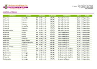 Casa de la Cultura “José Saramago” 
C/ Cardenal Tabera y Araoz, s/n – 02008- Albacete 
Tlf. 967-213592 / Fax. 967-218199 
www.upalbacete.es 
AULA DE ARTESANÍA 
ACTIVIDAD CENTRO HORARIO DURACIÓN FORMADOR TASAS PLAZAS 
Artesanía Parque Sur LX 10:00-11:30 ANUAL Mercedes Garrido 66,50 € Disponibles 
Artesanía Ensanche MJ 10:00-11:30 ANUAL Mercedes Garrido 66,50 € Disponibles 
Artesanía Ensanche LX 16:30-18:00 ANUAL Mercedes Garrido 66,50 € Disponibles 
Artesanía Ensanche LX 18:00-19:30 ANUAL Mercedes Garrido 66,50 € Disponibles 
Artesanía Parque Sur MJ 16:00-17:30 ANUAL Mercedes Garrido 66,50 € Disponibles 
Artesanía Ensanche MJ 18:00-19:30 ANUAL Mercedes Garrido 66,50 € Disponibles 
Encuadernación Ensanche L 20:00-22:00 ANUAL Mercedes Garrido 51,00 € Disponibles 
Artesanía El Pilar MJ 10:00-11:30 ANUAL Francisca Mínguez 66,50 € Disponibles 
Artesanía El Pilar LX 16:00-17:30 ANUAL Francisca Mínguez 66,50 € Disponibles 
Artesanía El Pilar LX 18:00-19:30 ANUAL Francisca Mínguez 66,50 € Disponibles 
Restauración Ensanche MJ 20:00-22:00 ANUAL Francisca Mínguez 71,50 € Disponibles 
Artesanía Pedro Lamata MJ 16:00-17:30 ANUAL Francisca Mínguez 66,50 € Disponibles 
Artesanía San Pedro Mortero MJ 18:00-19:30 ANUAL Francisca Mínguez 66,50 € Disponibles 
Artesanía Ensanche LX 09:30-11:00 ANUAL Francisca Mínguez 66,50 € Disponibles 
Técnicas Mixtas Ensanche L 11:00-13:00 ANUAL Francisca Mínguez 51,00 € Disponibles 
Artesanía Carretas LX 16:00-17:30 ANUAL M. Encarnación Martínez 66,50 € Disponibles 
Artesanía Carretas LX 18:00-19:30 ANUAL M. Encarnación Martínez 66,50 € Disponibles 
Restauración Saramago J 17:00-20:00 ANUAL M. Encarnación Martínez 71,50 € Disponibles 
Restauración Saramago M 17:00-20:00 ANUAL M. Encarnación Martínez 71,50 € Disponibles 
Artesanía Carretas LX 10:00-11:30 ANUAL M. Encarnación Martínez 66,50 € Disponibles 
Restauración Saramago J 10:00-13:00 ANUAL M. Victoria Íñiguez 71,50 € Disponibles 
 