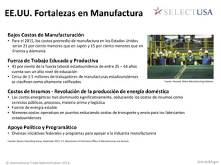 EE.UU. Fortalezas en Manufactura 
Bajos Costos de Manufacturación 
• Para el 2015, los costos promedio de manufactura en los Estados Unidos 
serán 21 por ciento menores que en Japón y 15 por ciento menores que en 
Francia y Alemania 
Fuerza de Trabajo Educada y Productiva 
• 41 por ciento de la fuerza laboral estadounidense de entre 25 – 64 años 
cuenta con un alto nivel de educación 
• Cerca de 1.5 millones de trabajadores de manufacturas estadounidenses 
se clasifican como altamente calificados 
Costos de Insumos - Revolución de la producción de energía doméstica 
• Los costos energéticos han disminuido significativamente, reduciendo los costos de insumos como 
servicios públicos, procesos, materia prima y logística 
• Fuente de energía estable 
• Menores costos operativos en puertos reduciendo costos de transporte y envío para los fabricantes 
estadounidenses 
Apoyo Político y Programático 
• Diversas iniciativas federales y programas para apoyar a la industria manufacturera 
Fuentes: Boston Consulting Group, September 2012; U.S. Department of Commerce Office of Manufacturing and Services 
Fuente: Hyundai Motor Manufacturing Alabama 
© International Trade Administration 2014 SelectUSA.gov 
 