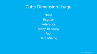 Alan Koo | www.alankoo.com
Cube Dimension Usage
None
Regular
Reference
Many-to-Many
Fact
Data Mining
 