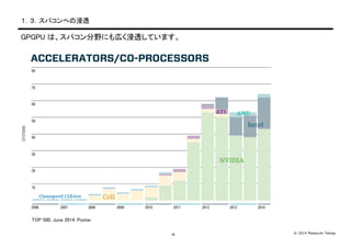 © 2014 Masayuki Takagi-4-
１．３．スパコンへの浸透
GPGPU は、スパコン分野にも広く浸透しています。
TOP 500, June 2014, Poster
 