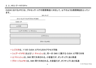 © 2014 Masayuki Takagi-8-
２．３．メモリ・アーキテクチャ
CUDAにおけるメモリは、プロセッサ・コアの階層構造に対応して、以下のような階層構造をとってい
ます。
 レジスタは、１つの CUDA コアからのみアクセス可能
 シェアードメモリおよび L1 キャッシュは、同一の SMX に属する CUDA コア間で共有
 L2 キャッシュは、SMX 間で共有される。小容量だが、オンチップにあり高速
 グローバルメモリは、SMX 間で共有される。大容量だが、オフチップにあり低速
グローバルメモリ
L2 キャッシュ
シェアードメモリ / L1 キャッシュ
レジスタ
CUDA コア
ストリーミング・マルチプロセッサ(SMX)
GPU チップ
 