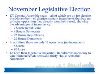 November Legislative Election
• 170 General Assembly seats -- all of which are up for election
this November -- 60 districts contain incumbents that had no
primary opposition (i.e., already won their races), showing
the advantages of incumbency:
– 7 Senate Republicans
– 4 Senate Democrats
– 22 House Republicans
– 21 House Democrats
• In addition, there are only 14 open races (no incumbent)
– 5 Senate
– 9 House
• To keep their legislative majorities, Republicans need only to
win fourteen Senate seats and thirty House seats this
November
17
 