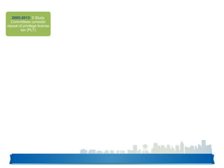 2005-2013: 5 Study
Committees consider
repeal of privilege license
tax (PLT)
 