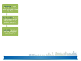 2005-2013: 5 Study
Committees consider
repeal of privilege license
tax (PLT)
May-June 2013: At least
three different Senate
bills filed that would
repeal or amend PLT
July 2013: Tax reform
(HB 998) passes with
study of local PLT
 