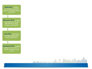 2005-2013: 5 Study
Committees consider
repeal of privilege license
tax (PLT)
May-June 2013: At least
three different Senate
bills filed that would
repeal or amend PLT
July 2013: Tax reform
(HB 998) passes with
study of local PLT
December 2013: League
collects information on
impact of various caps
on PLT
 