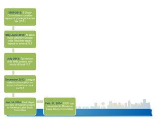 2005-2013: 5 Study
Committees consider
repeal of privilege license
tax (PLT)
May-June 2013: At least
three different Senate
bills filed that would
repeal or amend PLT
July 2013: Tax reform
(HB 998) passes with
study of local PLT
December 2013: League
collects information on
impact of various caps
on PLT
Jan. 14, 2014: Paul Meyer
and City of Raleigh present
to Revenue Laws Study
Committee
Feb. 11, 2014: $100 cap
presented to Revenue
Laws Study Committee
 
