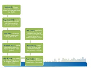 2005-2013: 5 Study
Committees consider
repeal of privilege license
tax (PLT)
May-June 2013: At least
three different Senate
bills filed that would
repeal or amend PLT
July 2013: Tax reform
(HB 998) passes with
study of local PLT
December 2013: League
collects information on
impact of various caps
on PLT
Jan. 14, 2014: Paul Meyer
and City of Raleigh present
to Revenue Laws Study
Committee
Feb. 11, 2014: $100 cap
presented to Revenue
Laws Study Committee
Mid-February: League
sends Revenue Laws
leadership 7 reform
alternatives to $100 cap
Mar. 3, 2014: Paul Meyer
meets with Revenue Laws
leadership; told that all
proposals rejected and $100
cap will be the reform
method used going forward
 