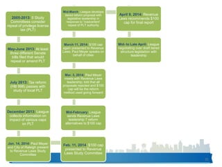 31
2005-2013: 5 Study
Committees consider
repeal of privilege license
tax (PLT)
May-June 2013: At least
three different Senate
bills filed that would
repeal or amend PLT
July 2013: Tax reform
(HB 998) passes with
study of local PLT
December 2013: League
collects information on
impact of various caps
on PLT
Jan. 14, 2014: Paul Meyer
and City of Raleigh present
to Revenue Laws Study
Committee
Feb. 11, 2014: $100 cap
presented to Revenue
Laws Study Committee
Mid-February: League
sends Revenue Laws
leadership 7 reform
alternatives to $100 cap
Mar. 3, 2014: Paul Meyer
meets with Revenue Laws
leadership; told that all
proposals rejected and $100
cap will be the reform
method used going forward
March 11, 2014: $100 cap
again presented to Revenue
Laws; Paul Meyer speaks on
behalf of cities
Mid-March: League develops
tiered reform proposal with
legislative leadership in
response to “inadvertent”
repeal of PLT authority
April 9, 2014: Revenue
Laws recommends $100
cap for final report
Mid- to Late April: League
negotiating over draft tiered
structure legislation with
leadership
 