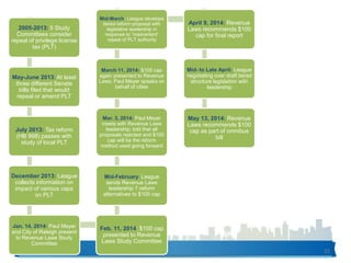 32
2005-2013: 5 Study
Committees consider
repeal of privilege license
tax (PLT)
May-June 2013: At least
three different Senate
bills filed that would
repeal or amend PLT
July 2013: Tax reform
(HB 998) passes with
study of local PLT
December 2013: League
collects information on
impact of various caps
on PLT
Jan. 14, 2014: Paul Meyer
and City of Raleigh present
to Revenue Laws Study
Committee
Feb. 11, 2014: $100 cap
presented to Revenue
Laws Study Committee
Mid-February: League
sends Revenue Laws
leadership 7 reform
alternatives to $100 cap
Mar. 3, 2014: Paul Meyer
meets with Revenue Laws
leadership; told that all
proposals rejected and $100
cap will be the reform
method used going forward
March 11, 2014: $100 cap
again presented to Revenue
Laws; Paul Meyer speaks on
behalf of cities
Mid-March: League develops
tiered reform proposal with
legislative leadership in
response to “inadvertent”
repeal of PLT authority
April 9, 2014: Revenue
Laws recommends $100
cap for final report
Mid- to Late April: League
negotiating over draft tiered
structure legislation with
leadership
May 13, 2014: Revenue
Laws recommends $100
cap as part of omnibus
bill
 