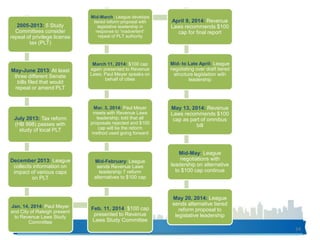 34
2005-2013: 5 Study
Committees consider
repeal of privilege license
tax (PLT)
May-June 2013: At least
three different Senate
bills filed that would
repeal or amend PLT
July 2013: Tax reform
(HB 998) passes with
study of local PLT
December 2013: League
collects information on
impact of various caps
on PLT
Jan. 14, 2014: Paul Meyer
and City of Raleigh present
to Revenue Laws Study
Committee
Feb. 11, 2014: $100 cap
presented to Revenue
Laws Study Committee
Mid-February: League
sends Revenue Laws
leadership 7 reform
alternatives to $100 cap
Mar. 3, 2014: Paul Meyer
meets with Revenue Laws
leadership; told that all
proposals rejected and $100
cap will be the reform
method used going forward
March 11, 2014: $100 cap
again presented to Revenue
Laws; Paul Meyer speaks on
behalf of cities
Mid-March: League develops
tiered reform proposal with
legislative leadership in
response to “inadvertent”
repeal of PLT authority
April 9, 2014: Revenue
Laws recommends $100
cap for final report
Mid- to Late April: League
negotiating over draft tiered
structure legislation with
leadership
May 13, 2014: Revenue
Laws recommends $100
cap as part of omnibus
bill
Mid-May: League
negotiations with
leadership on alternative
to $100 cap continue
May 20, 2014: League
sends alternative tiered
reform proposal to
legislative leadership
 