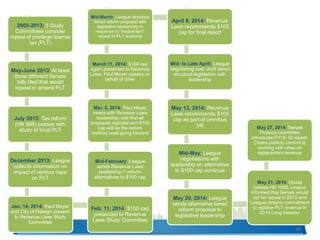 36
2005-2013: 5 Study
Committees consider
repeal of privilege license
tax (PLT)
May-June 2013: At least
three different Senate
bills filed that would
repeal or amend PLT
July 2013: Tax reform
(HB 998) passes with
study of local PLT
December 2013: League
collects information on
impact of various caps
on PLT
Jan. 14, 2014: Paul Meyer
and City of Raleigh present
to Revenue Laws Study
Committee
Feb. 11, 2014: $100 cap
presented to Revenue
Laws Study Committee
Mid-February: League
sends Revenue Laws
leadership 7 reform
alternatives to $100 cap
Mar. 3, 2014: Paul Meyer
meets with Revenue Laws
leadership; told that all
proposals rejected and $100
cap will be the reform
method used going forward
March 11, 2014: $100 cap
again presented to Revenue
Laws; Paul Meyer speaks on
behalf of cities
Mid-March: League develops
tiered reform proposal with
legislative leadership in
response to “inadvertent”
repeal of PLT authority
April 9, 2014: Revenue
Laws recommends $100
cap for final report
Mid- to Late April: League
negotiating over draft tiered
structure legislation with
leadership
May 13, 2014: Revenue
Laws recommends $100
cap as part of omnibus
bill
Mid-May: League
negotiations with
leadership on alternative
to $100 cap continue
May 20, 2014: League
sends alternative tiered
reform proposal to
legislative leadership
May 21, 2014: House
passes HB 1050; League
informed that Senate would
opt for repeal in 2015 and
League obtains commitment
to replace PLT revenue in
2015 Long Session
May 27, 2014: Senate
Finance committee
introduces FY15-16 repeal;
Chairs publicly commit to
working with cities on
replacement revenue
 